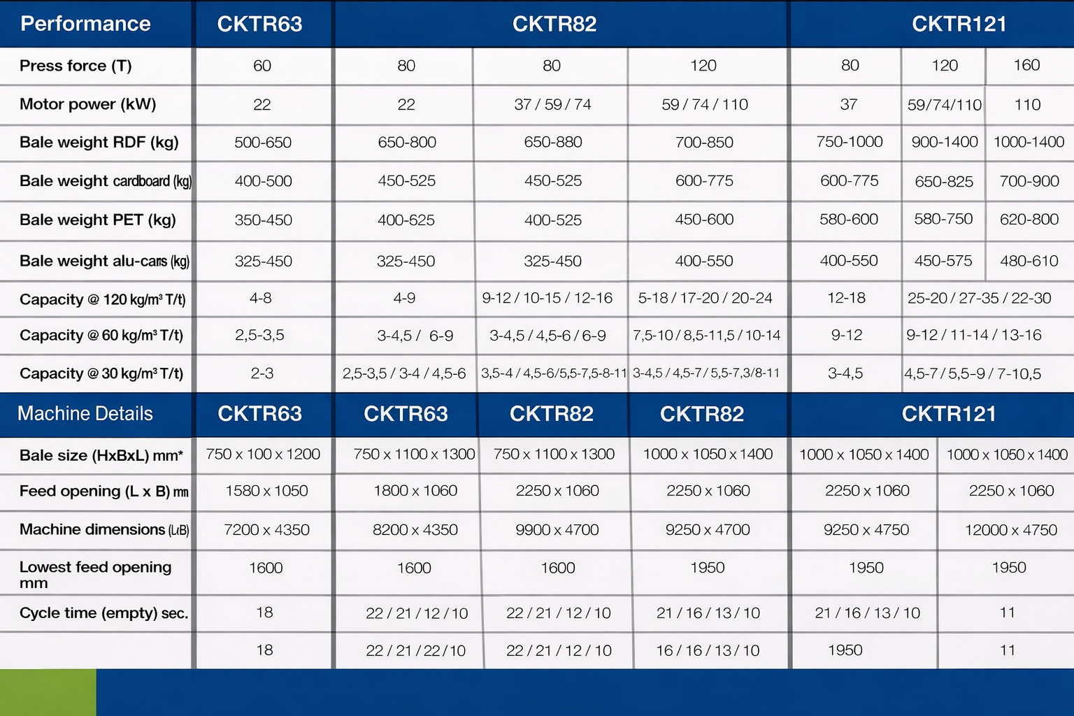 CKI twin ram balers specifications
