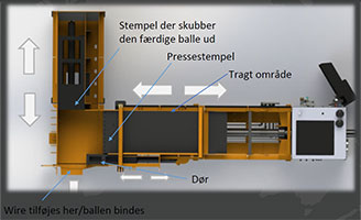 S&aring;dan virker en 2 ram ballepresser - ReTec