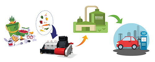 Pretreament plant food waste - ReTec
